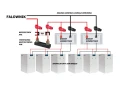 BREEZE Stecker für Energiebank 200A CONNECT BOX GPV-402-07 (2)