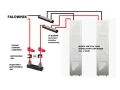 BREEZE Stecker für Energiebank 200A CONNECT BOX GPV-402-07 (4)